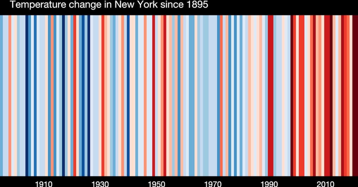 Tips on the correct technique to Observe and Present Your Warming Stripes